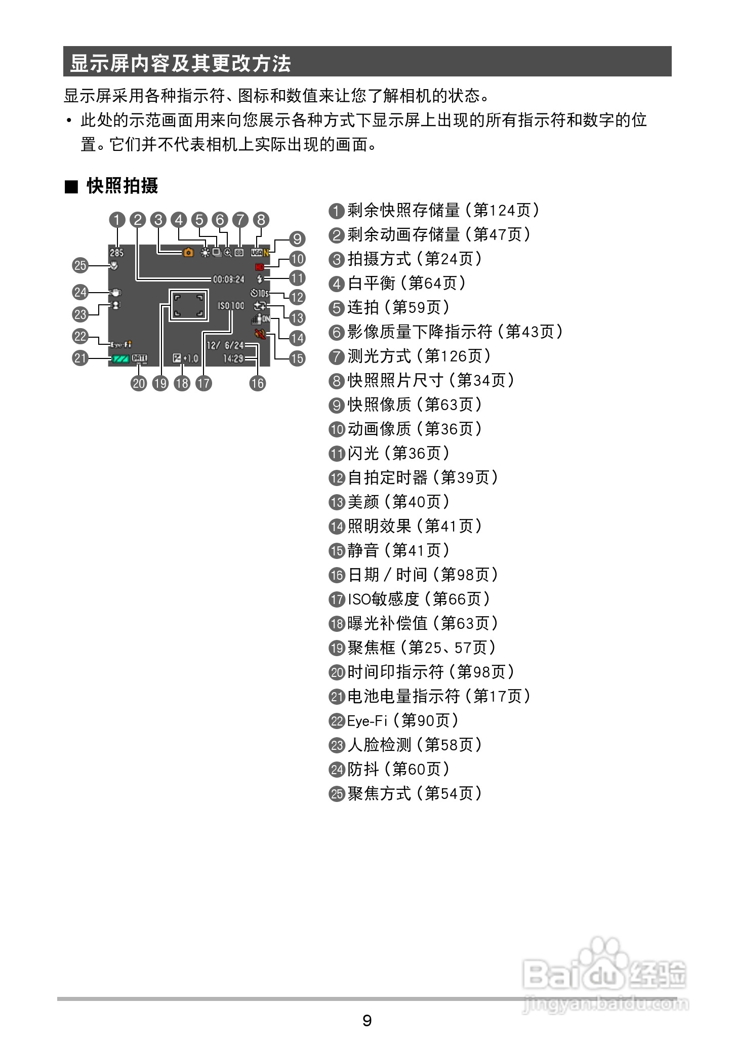 卡西欧EX-ZS200数码相机说明书:[1]
