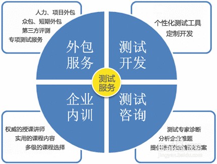 电子信息工程专业毕业后可以干什么，从事什么？