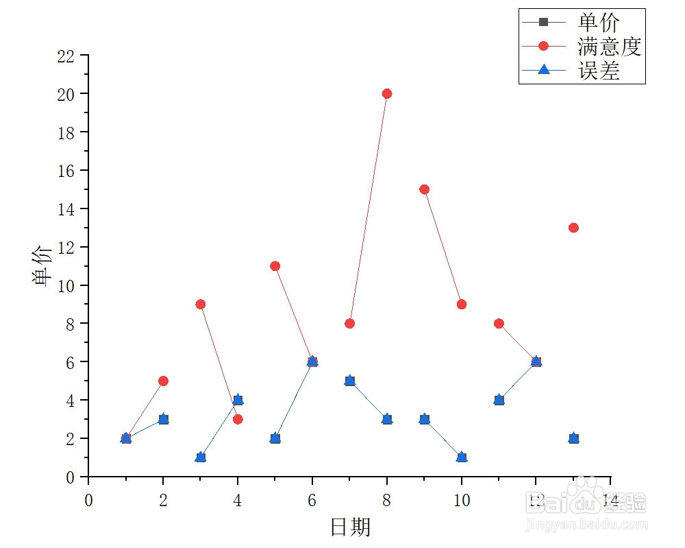 Origin如何绘制二点线段图