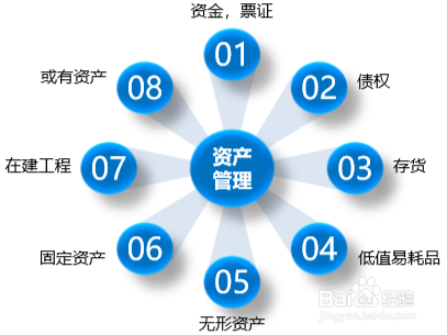 如何制定财务制度？——财智云课堂