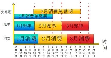 用好信用卡：[3]信用卡必须知道的那些事