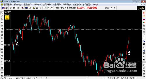 假日因素对股票市场的影响