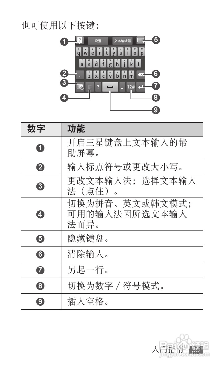 三星YP-G70EB平板电脑使用说明书:[4]