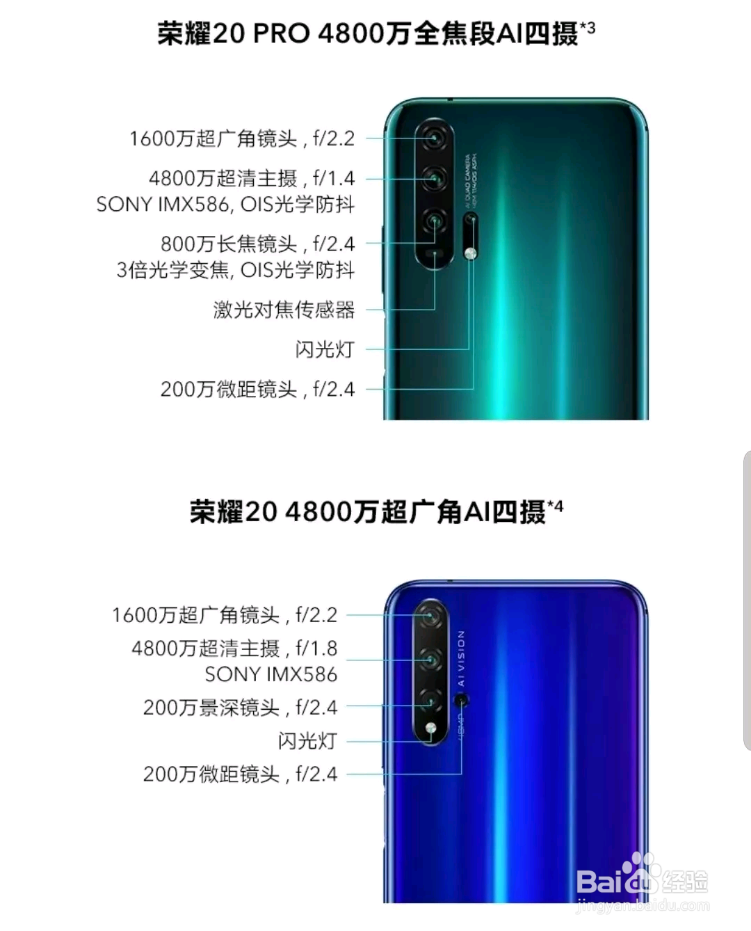荣耀20和20pro有什么区别