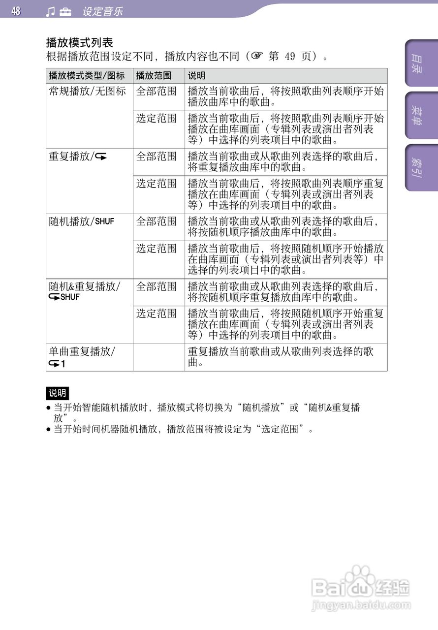 SONY索尼NW-A805数码影音使用说明书:[5]