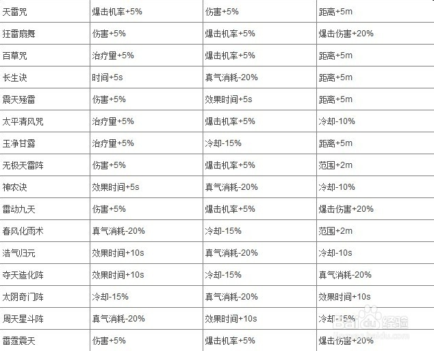 名将列传扇子入门加点宿魂石等心得攻略