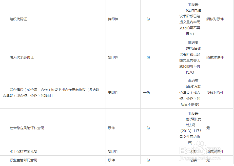 慈溪政府投资项目可行性研究报告审批