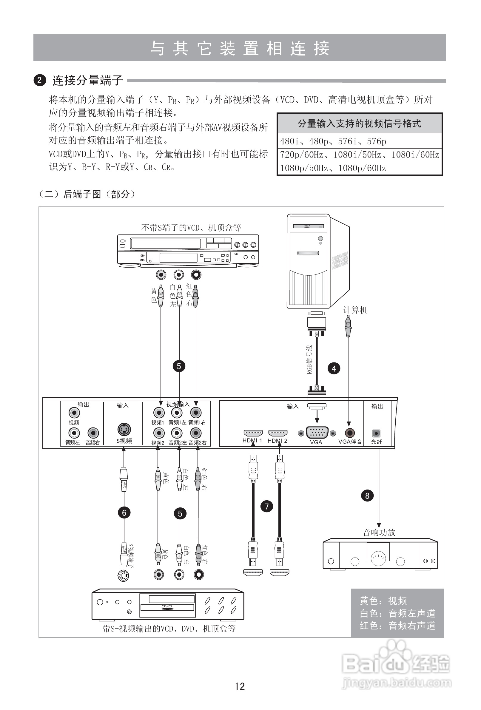 海信TPW5029D等离子彩电说明书:[2]