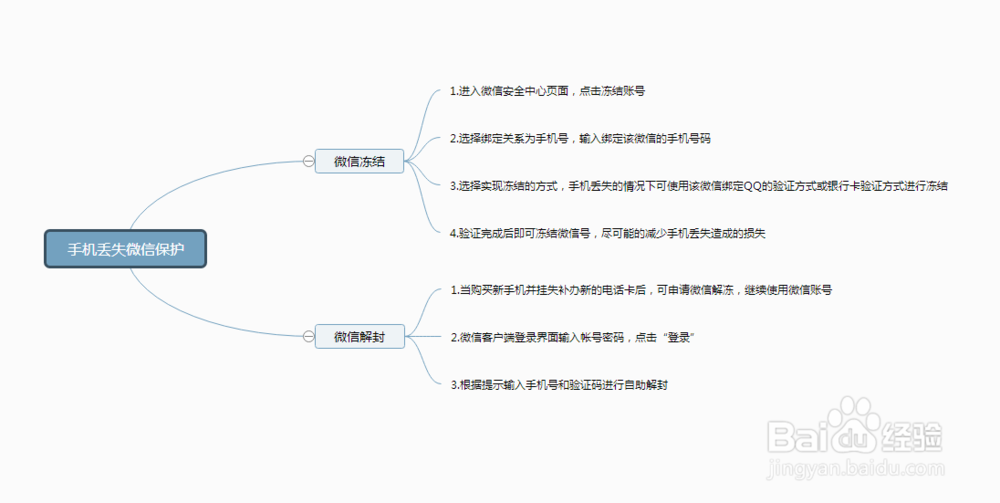 手机丢了微信怎么办