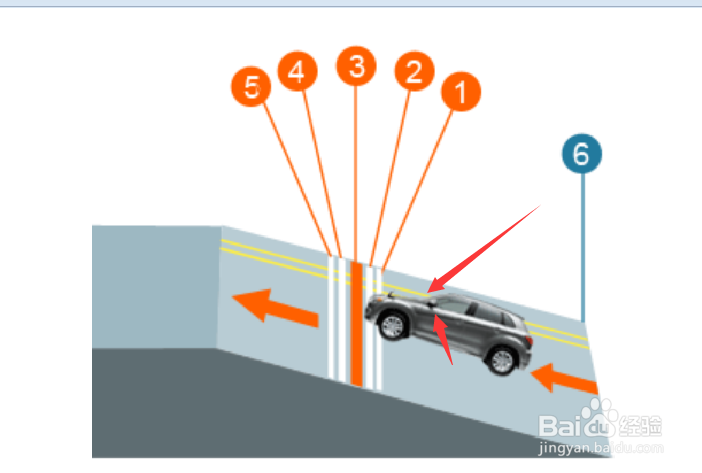 坡道定点停车及起步技巧