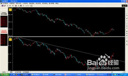 怎样在强势板块中找出黑马股