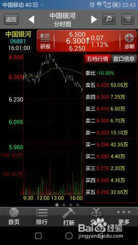 A股股民怎么才能投资港股