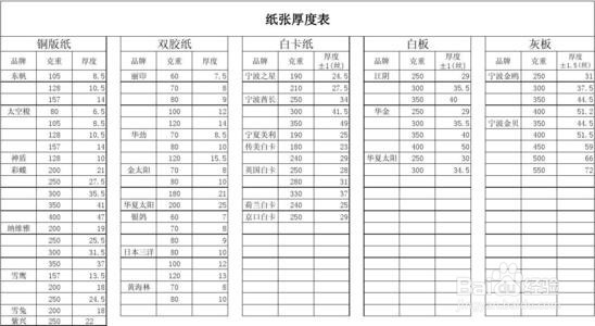 纸业横向厚度控制方法