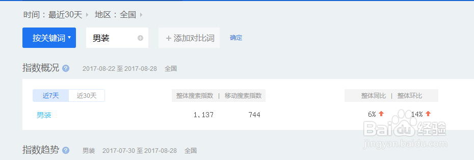 如何做好网站关键词定位和关键词分析