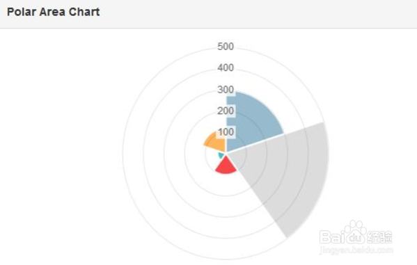 angular 子组件调用父组件方法