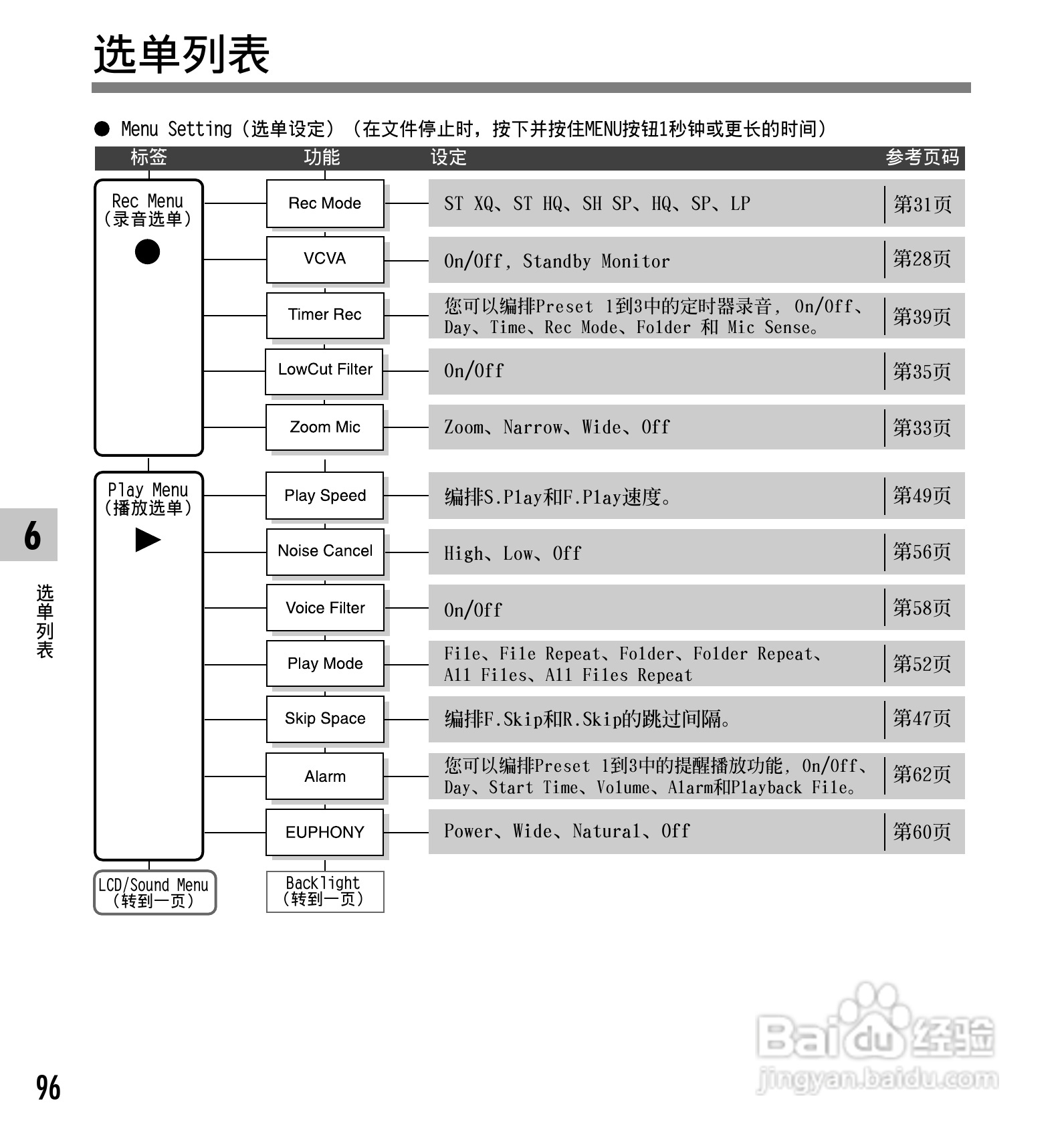 奥林巴斯录音笔DS-65型使用说明书:[10]