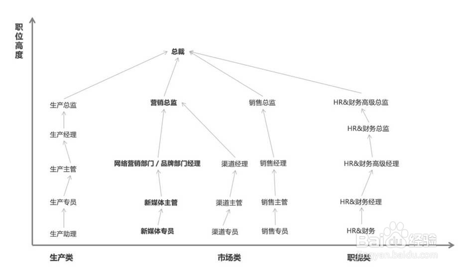 新媒体运营职业岗位规划设计,前景如何?