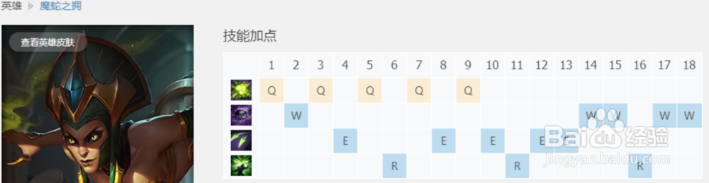 英雄联盟魔蛇之拥的技能怎么加点