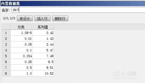 web图表报表FineReport中如何制作趋势散点图