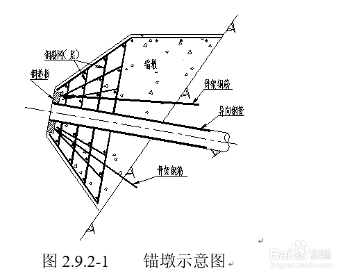 预应力锚索施工组织设计