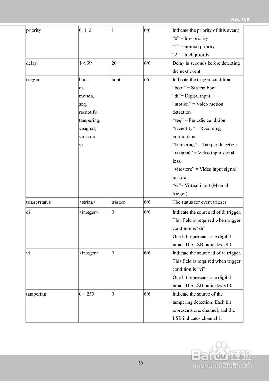 晶睿通讯H.264SD/SDHC卡机架式设计视频服务器VS8401使:[15]