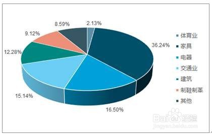 长线股票怎么选
