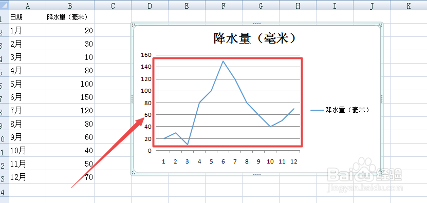 Excel里怎么插入降水量趋势图