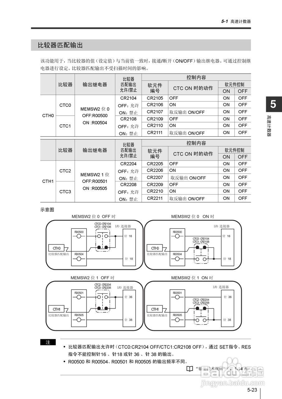 基恩士KV-1000系列高速多功能应用电力网络路由器说明:[24]