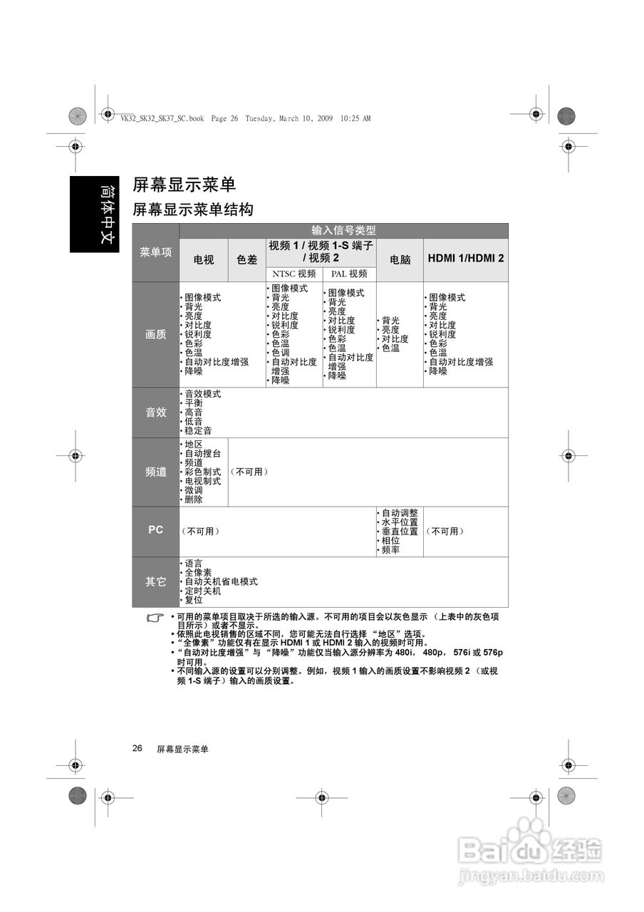明基VK3211液晶彩电使用说明书:[4]