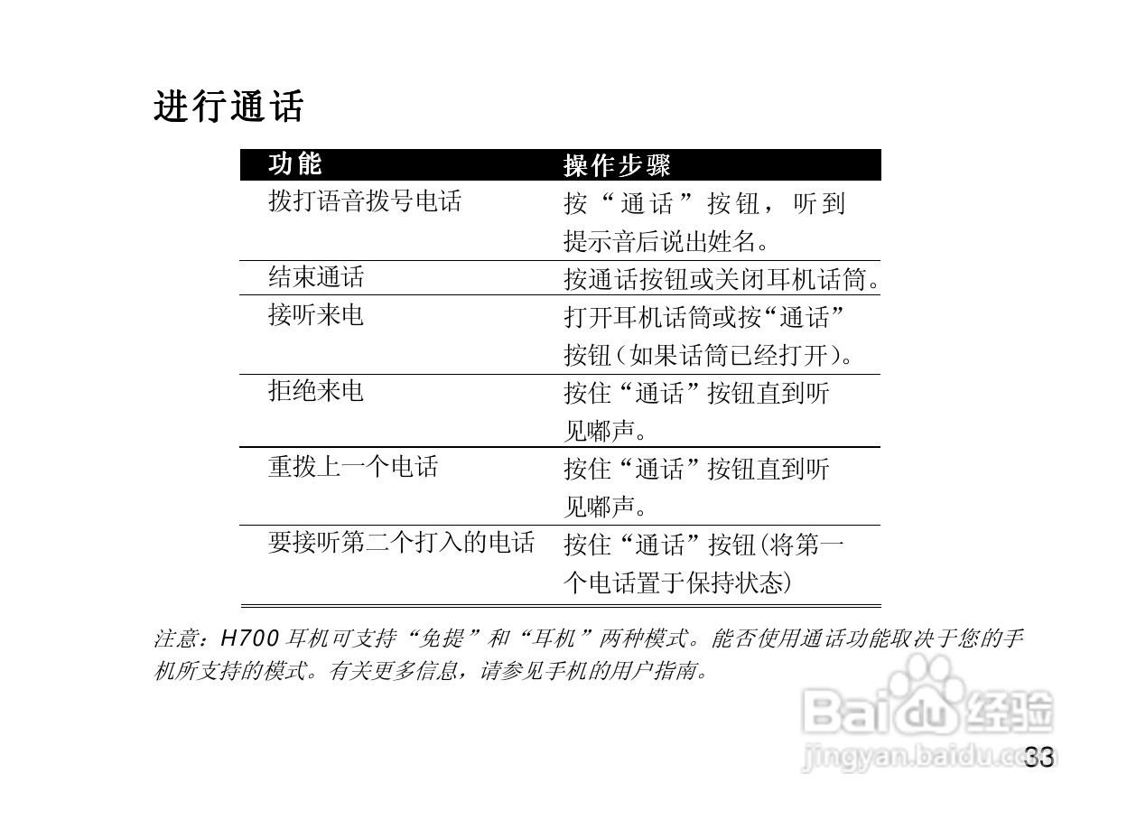 摩托罗拉H700蓝牙耳机使用说明书:[5]