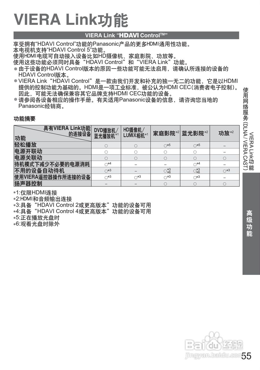 松下TH-P50G20C液晶彩电使用说明书:[6]