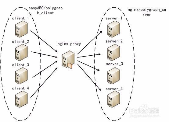 tcp_syncookies在nginx中怎么运用