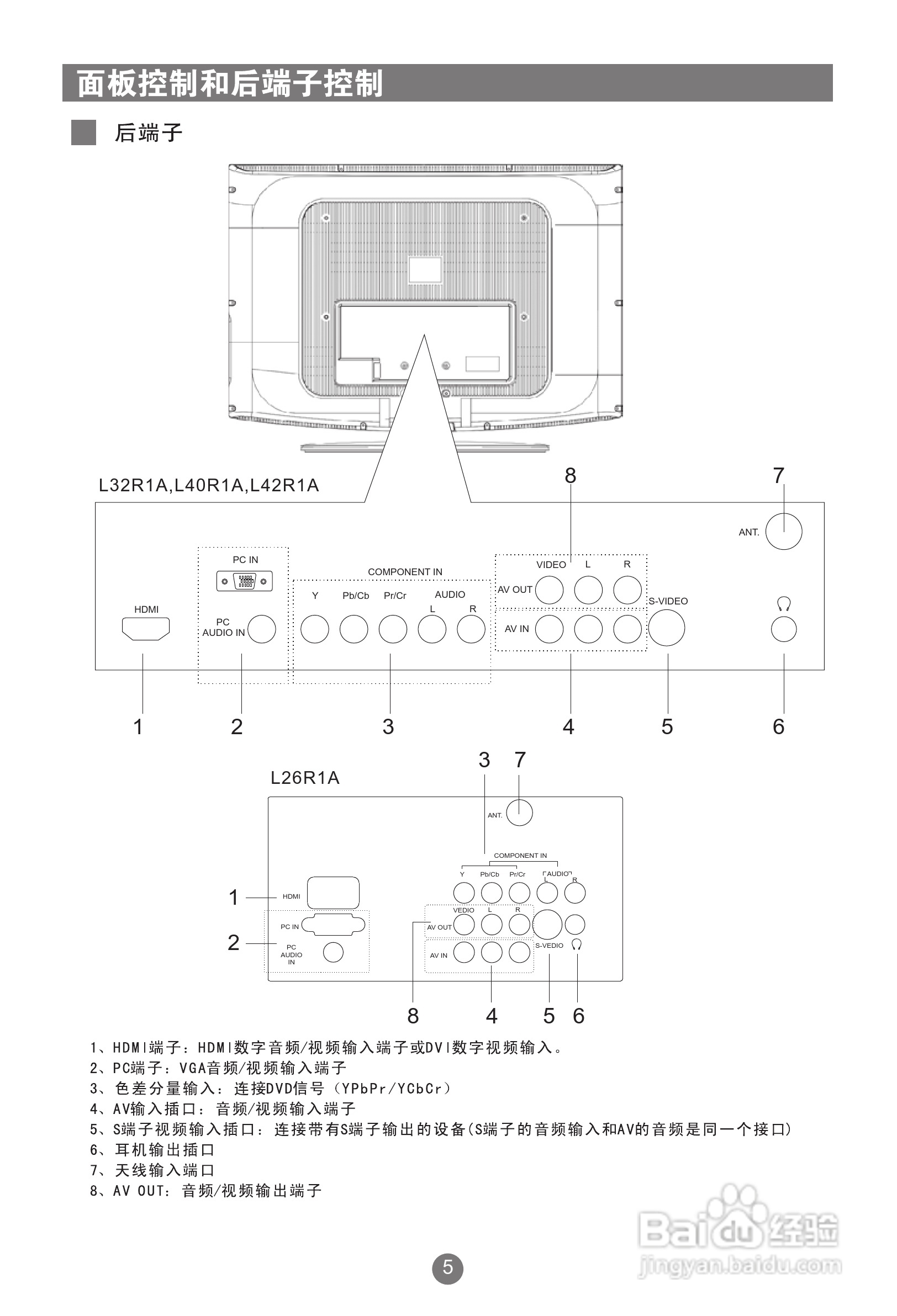 海尔L26R1A液晶彩电使用说明书:[2]