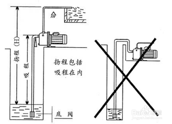 小型塑料自吸排污泵,安装结构流程看得见!