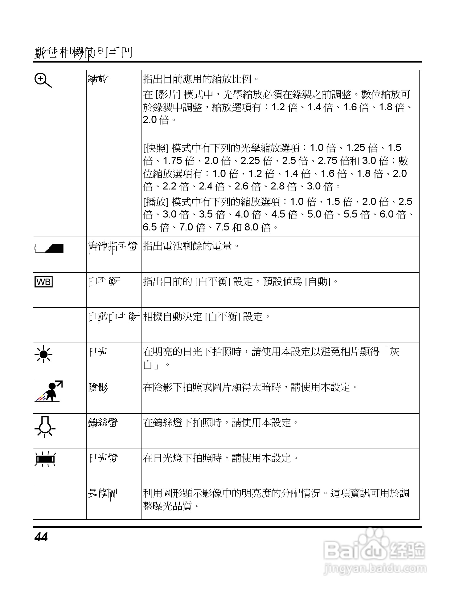 Digimaster s500数码相机使用说明书:[5]
