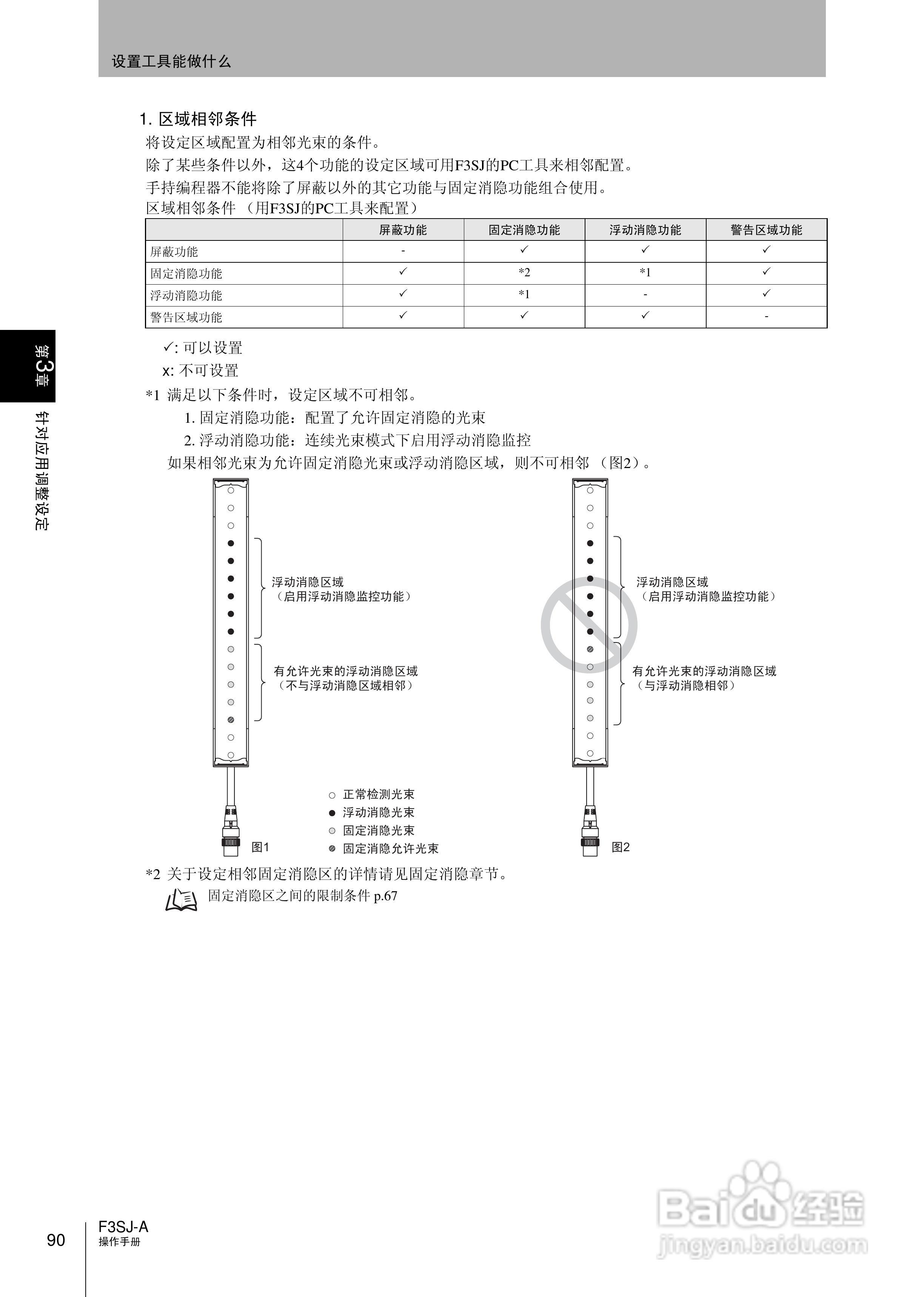 欧姆龙 F3SJ-A P系列安全光幕操作手册:[11]