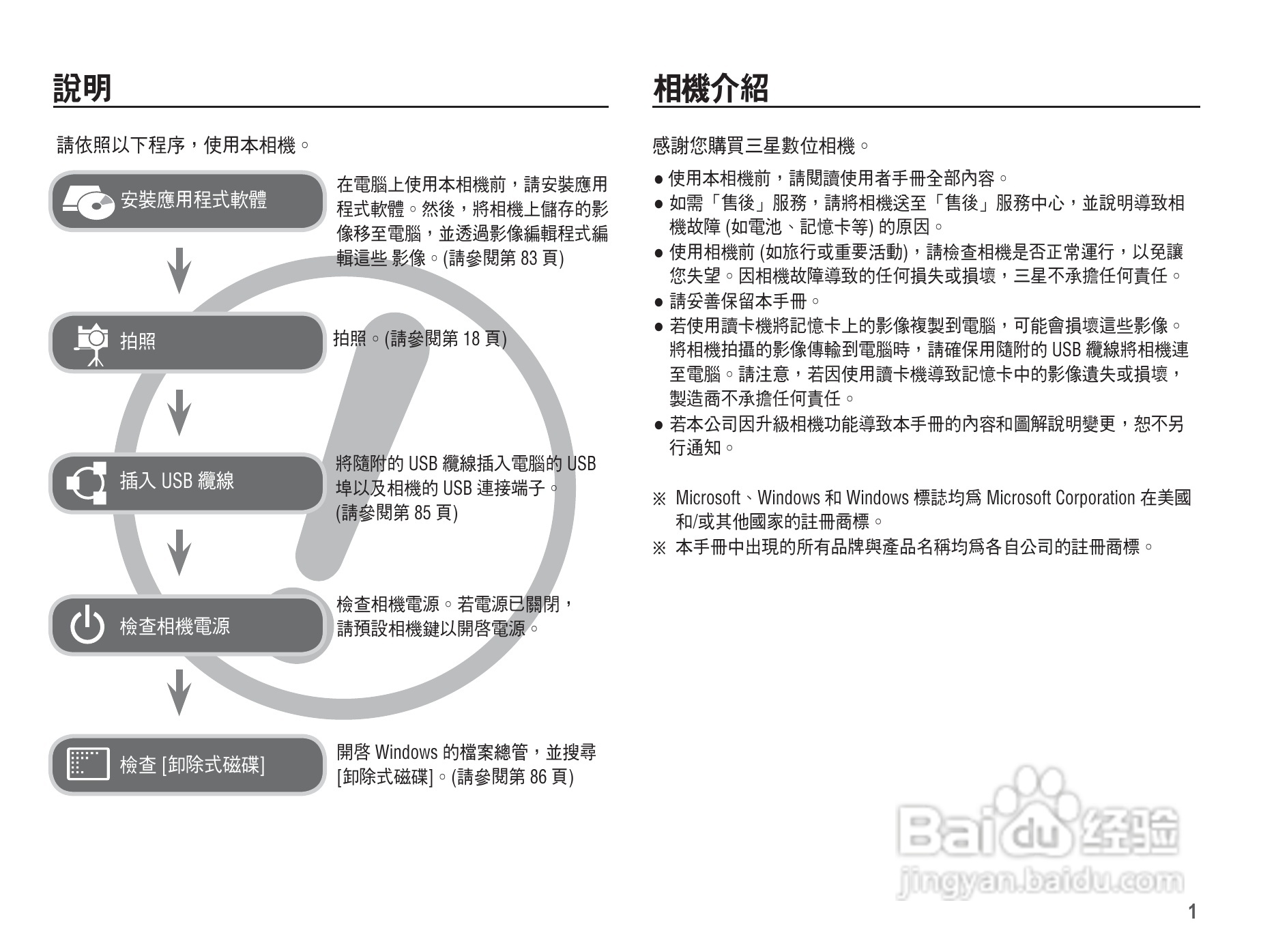 三星L201数码相机使用说明书:[1]