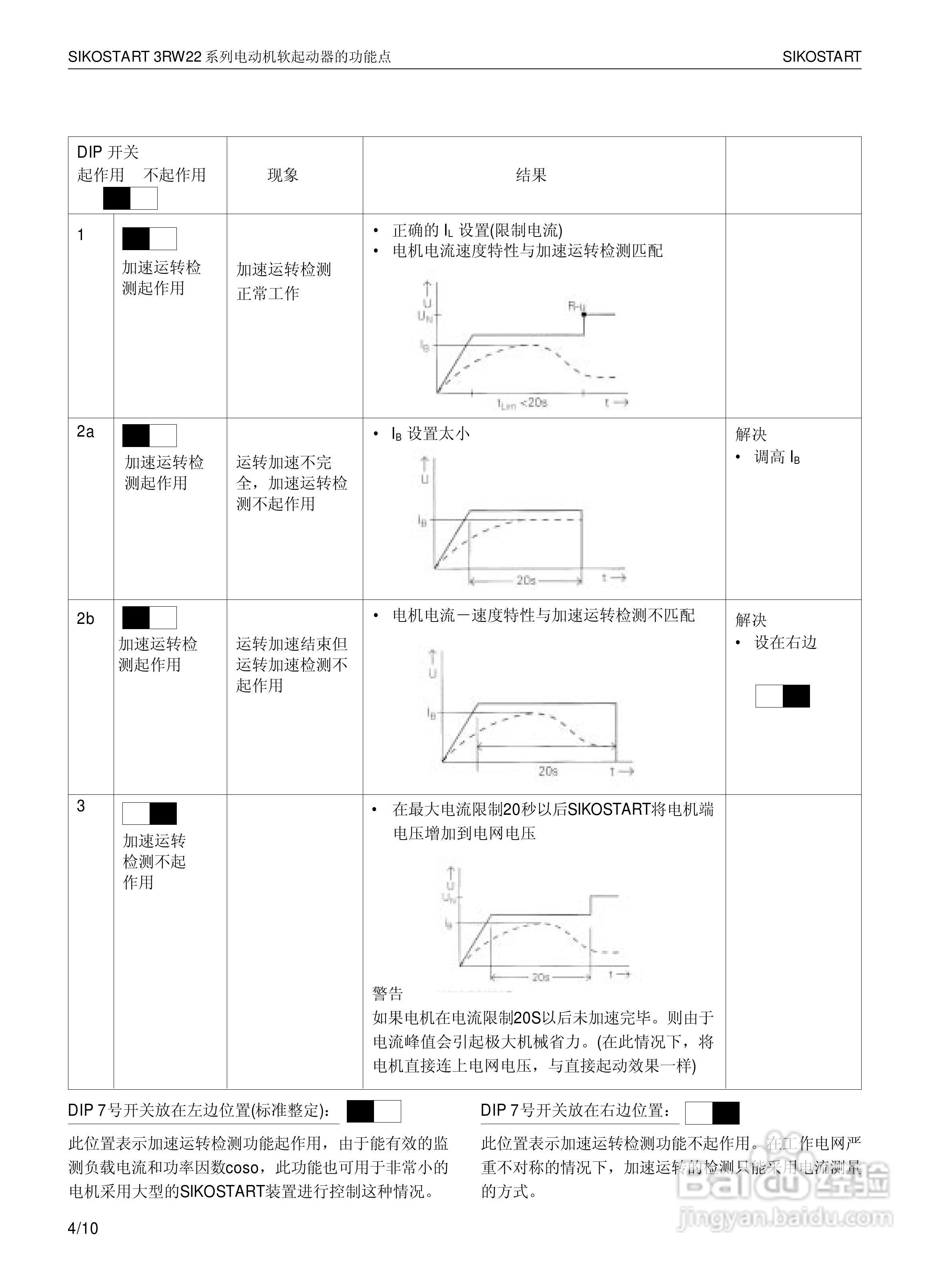 SIEMENS 3RW22电子式软起动器说明书:[3]