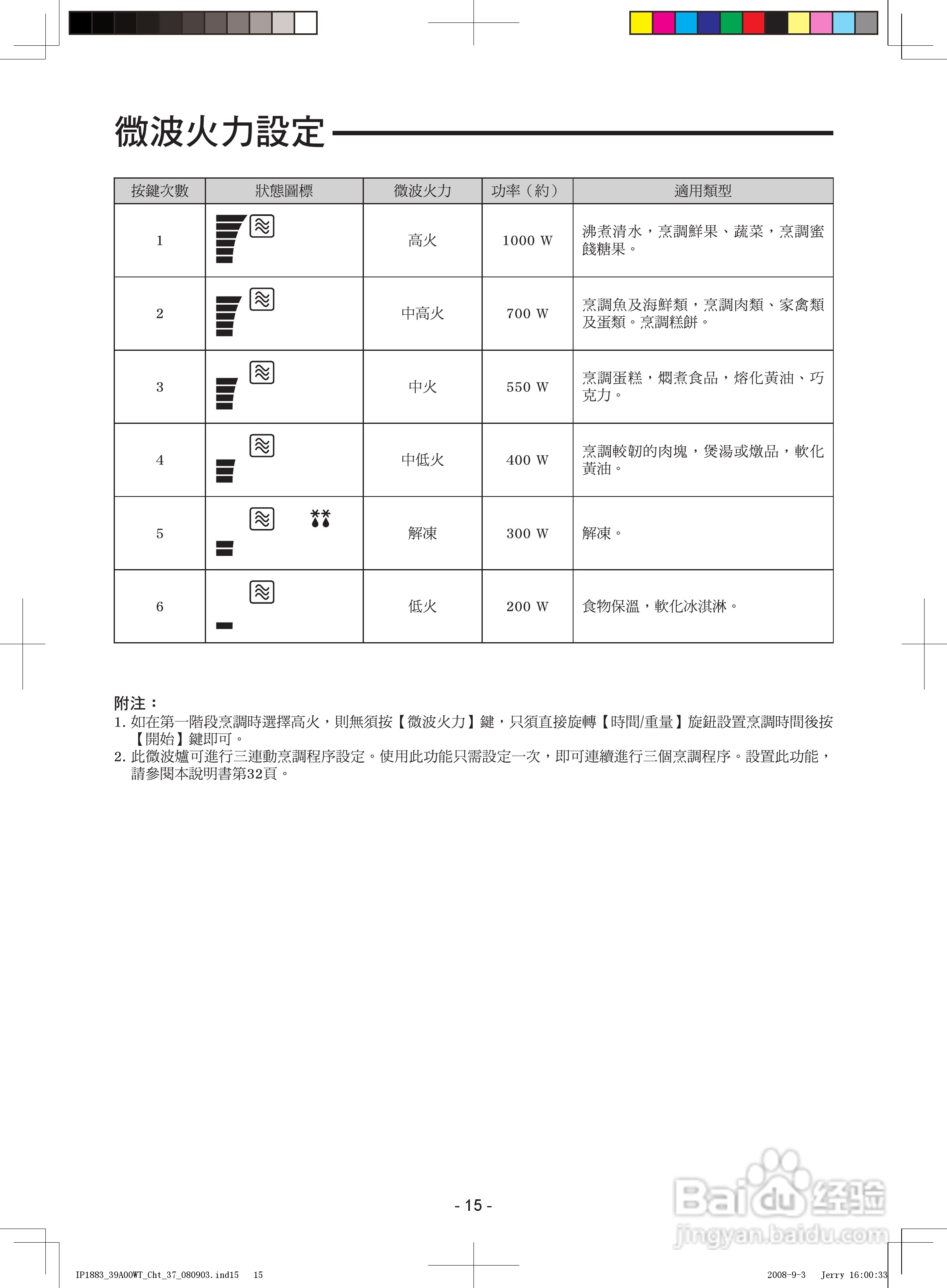松下NN-CS598微波炉使用说明书:[1]