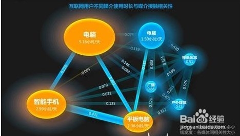如何看待移动互联网的崛起