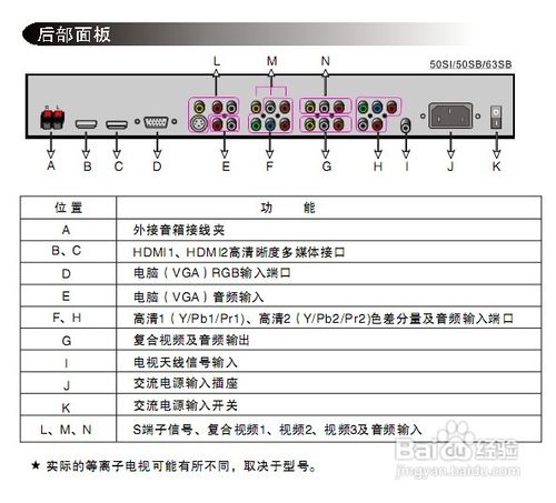 长虹电视说明书图解图片