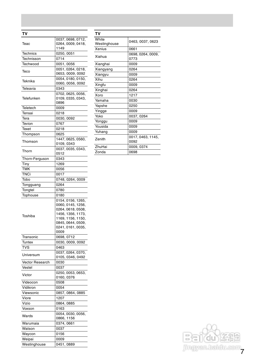 安桥AV接收机TX-SR504型使用说明书:[4]