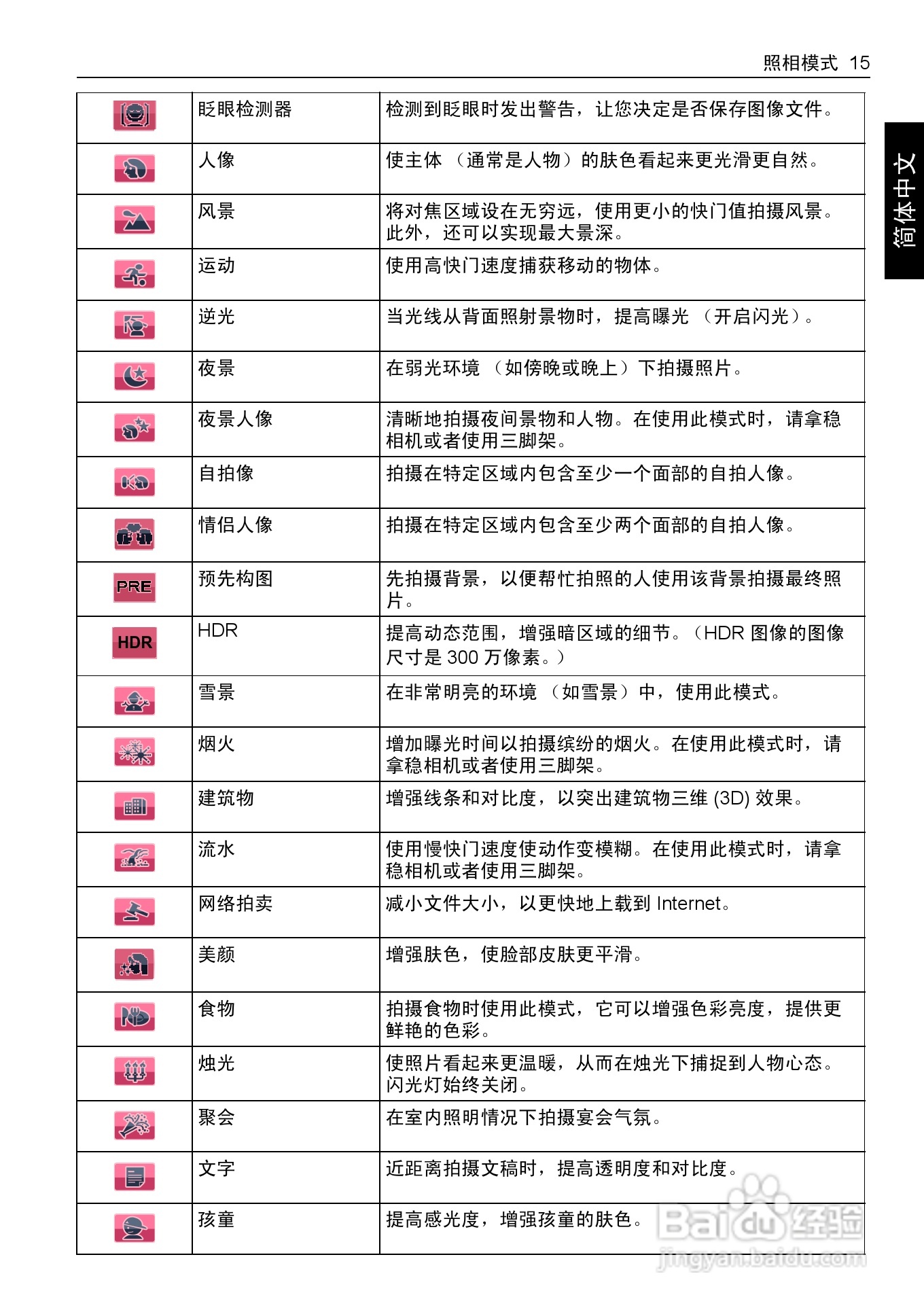 明基E1430数码相机使用说明书:[3]