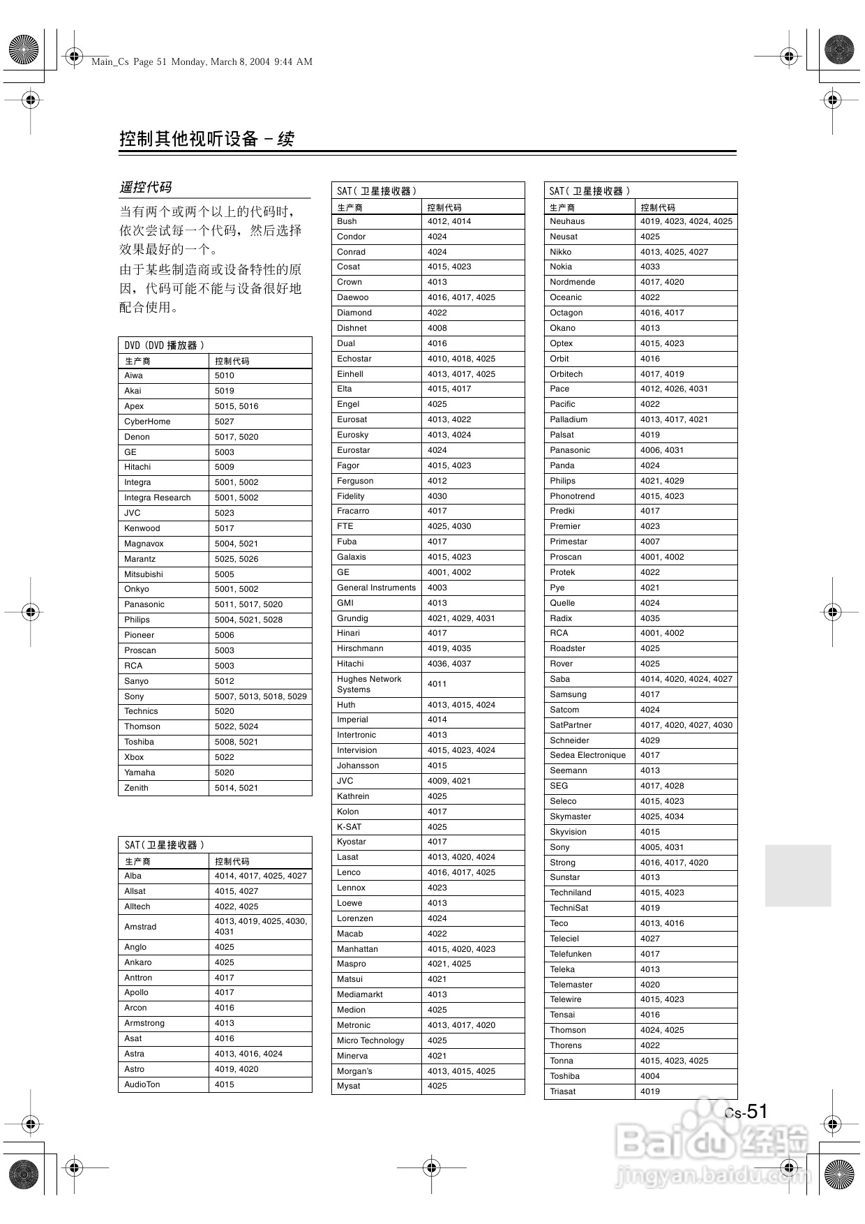 安桥AV接收机TX-SR502型使用说明书:[3]
