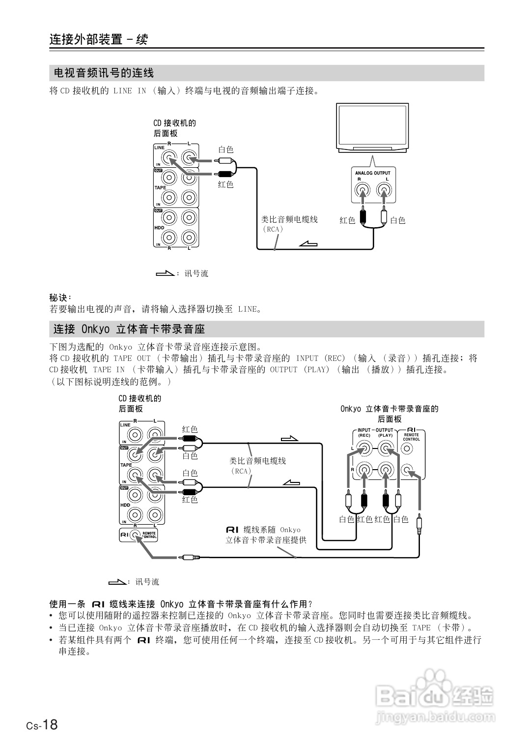 安桥CD接收机CR-B8型使用说明书:[1]