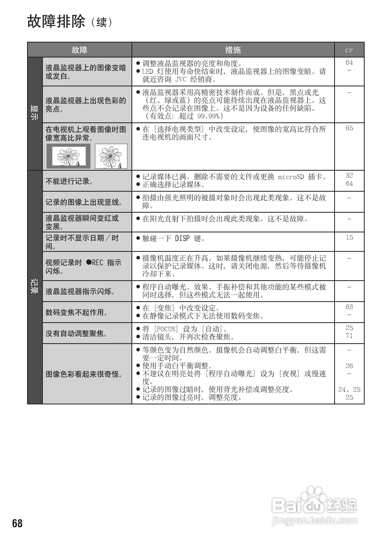 胜利GZ-MG430数码摄像机使用说明书:[7]