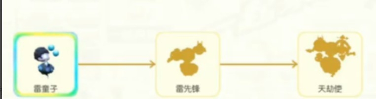 一起来捉妖雷童子妖灵攻略