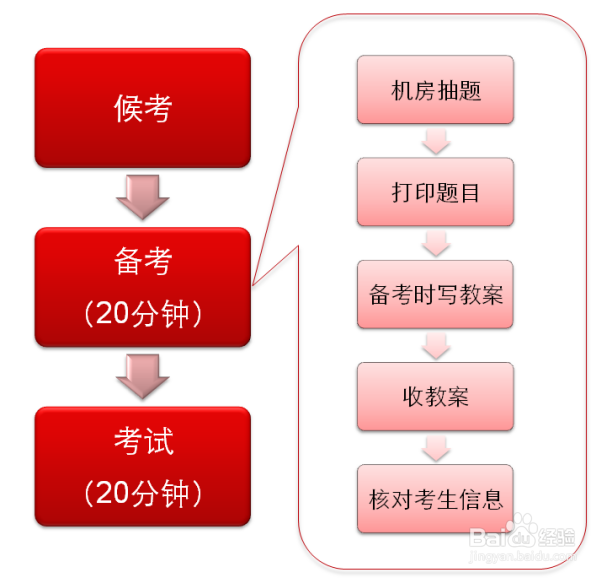 国考教师资格证百问百答
