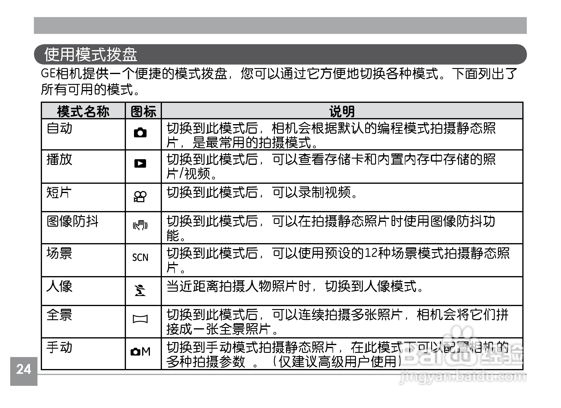 GE通用E1040数码相机说明书:[3]