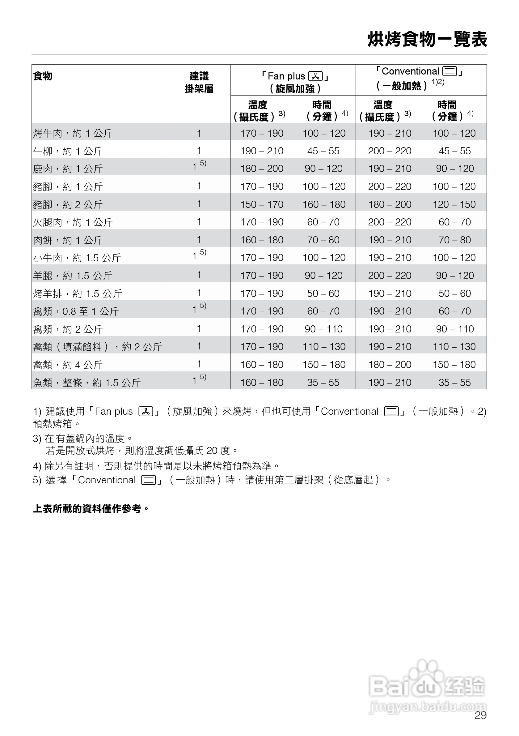 美诺Miele崁入式烤箱H4412說明书:[3]